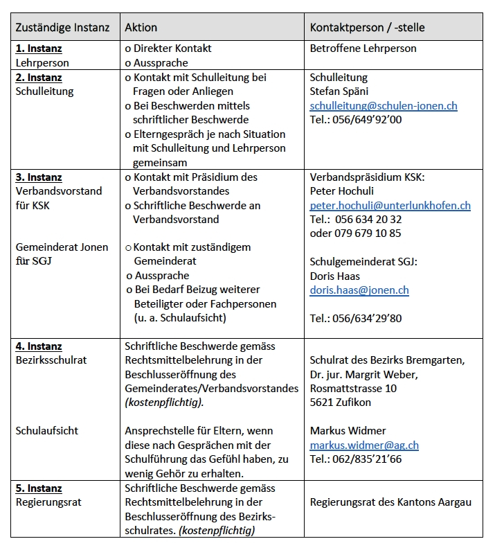 Anliegen & Beschwerden